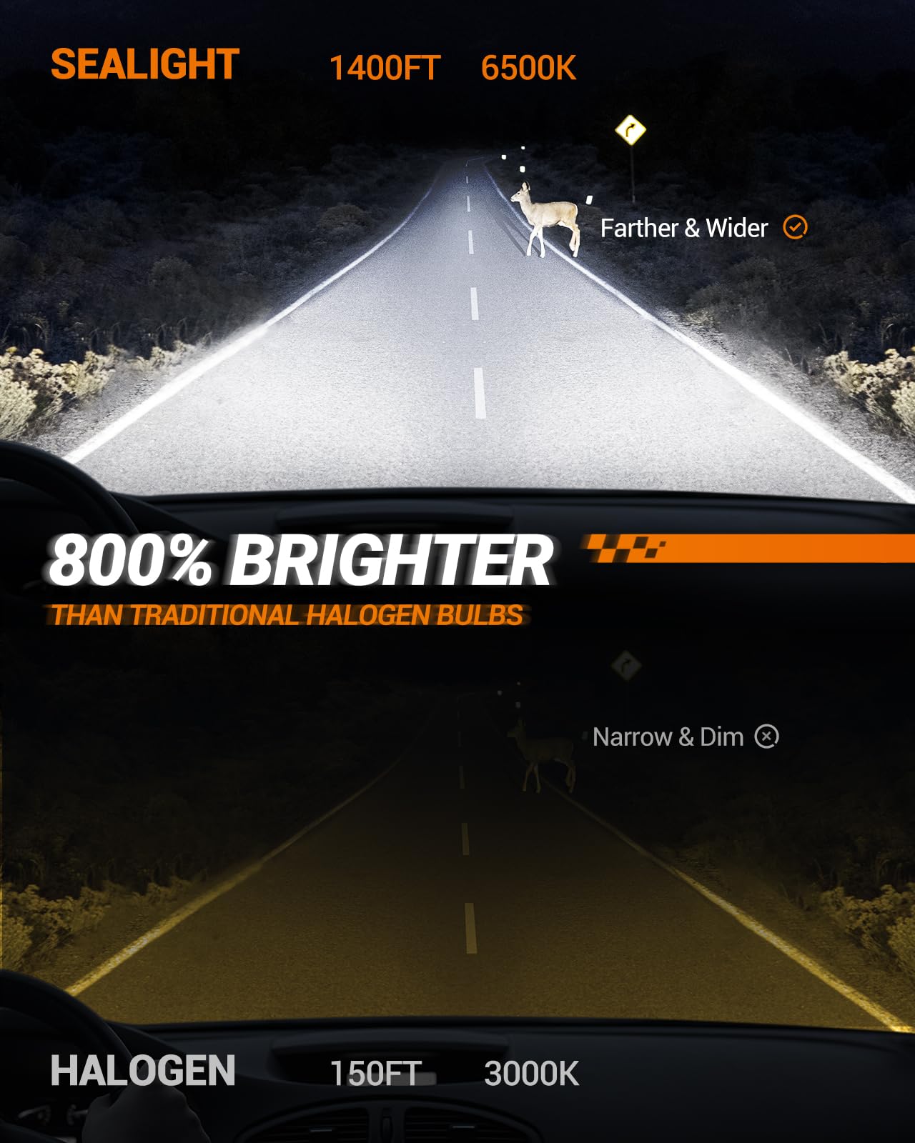 SEALIGHT 9005 h11 LED Bulbs Combo, 88000LM 6500K Output Canbus Ready, 9005 h11 LED Bulbs For Powersports IP68 60000Hrs Lifespan, 1:1 Size 3Mins Installation, 4 Pack - Image 3