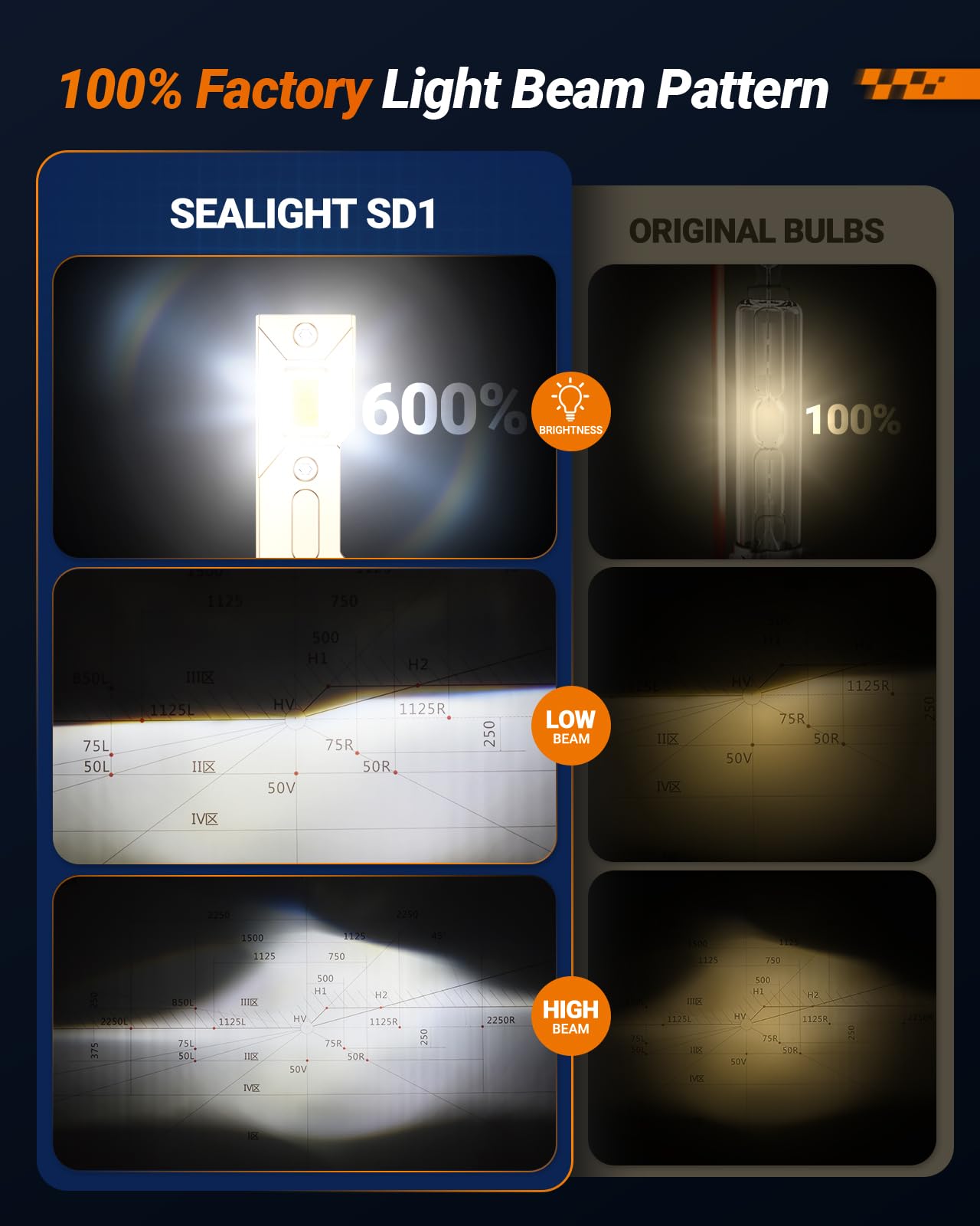SEALIGHT D2S D2R Bulbs, 6000K Cool White for HID Assembly, HID Xenon Bulbs with 14000RPM Cooling Fan, Pack of 2 - Image 5