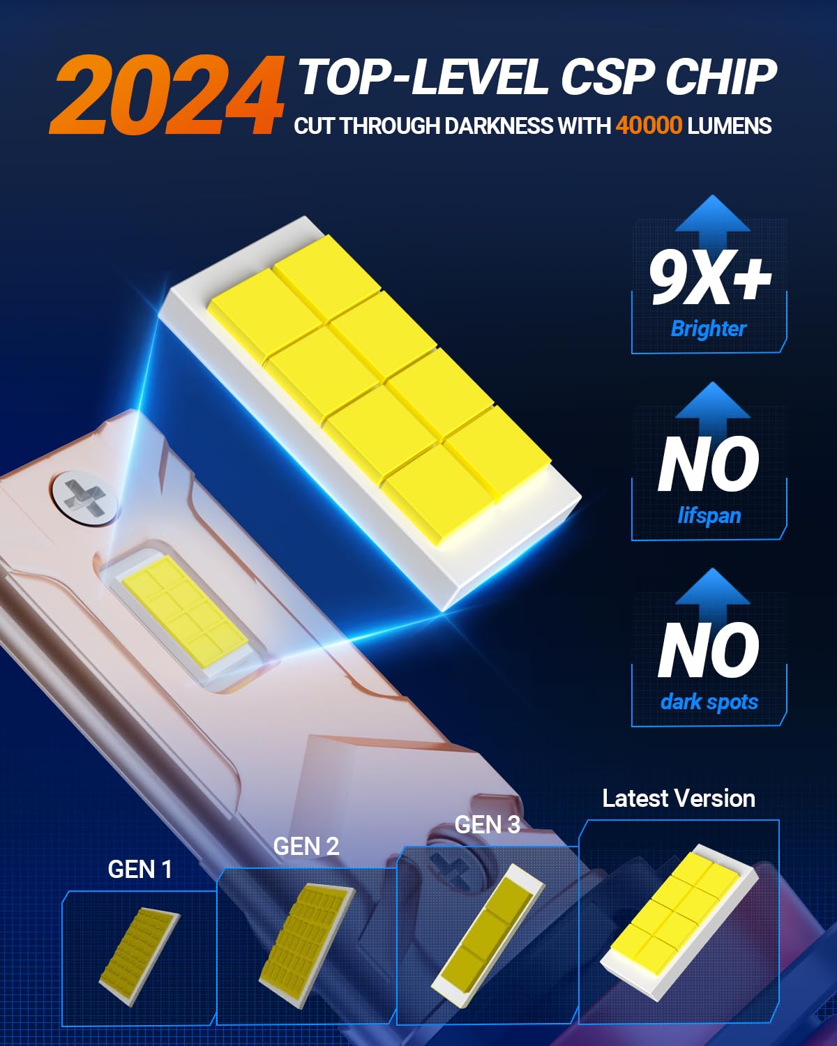 SEALIGHT H11/H8/H9 Bulb, 84,000LM 900% Brightness Light Bulbs, 6000K Cool White Bulbs with 25000RPM Fan, Plug and Play ATV/UTV, 10-Year Extended Lifespan IP68 Waterproof, Pack of 2 - Image 3
